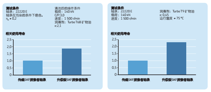 瑞典SKF軸承測(cè)試分析圖